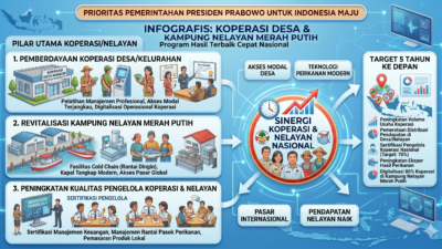 Infografis PHTC Kemenkop