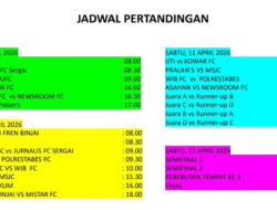 Forwakum FC Siap Bersaing di Grup B, Target Lolos Fase Grup Porwasu 2026
