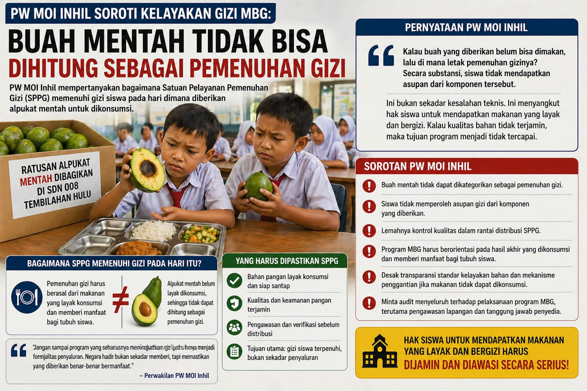 Ilustrasi MBG dengan alpukat mentah